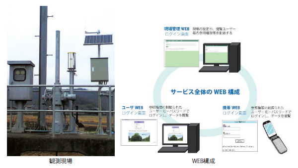WEB観測システム「フィールド情報サービス」画像