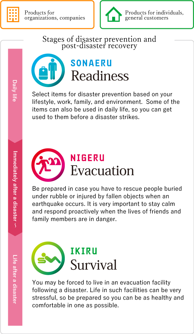 Why Kochi Prefecture is a leader in disaster prevention