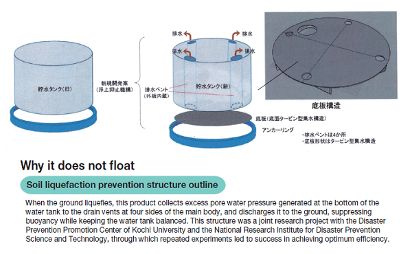 Soil Liquefaction Preventive and Earthquake Resistant Water Tank UN-FLOAT40