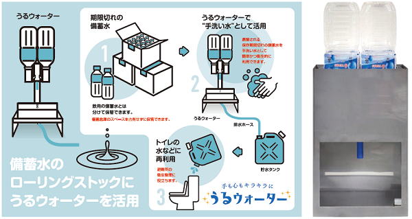 うるウォーター　ペットボトル型備蓄水簡易手洗い機