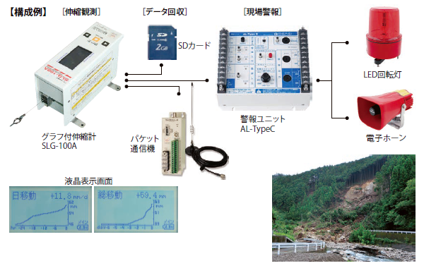 SLG-100A Strainmeter with Graph画像