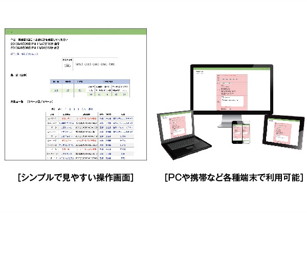 “Genki Dayo System” Safety Confirmation Solution画像